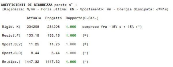 Coeff sicurezza con rigidezza nodi nulla