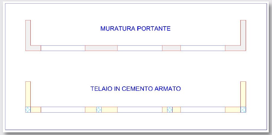 strutture muratura portante e cemento armato