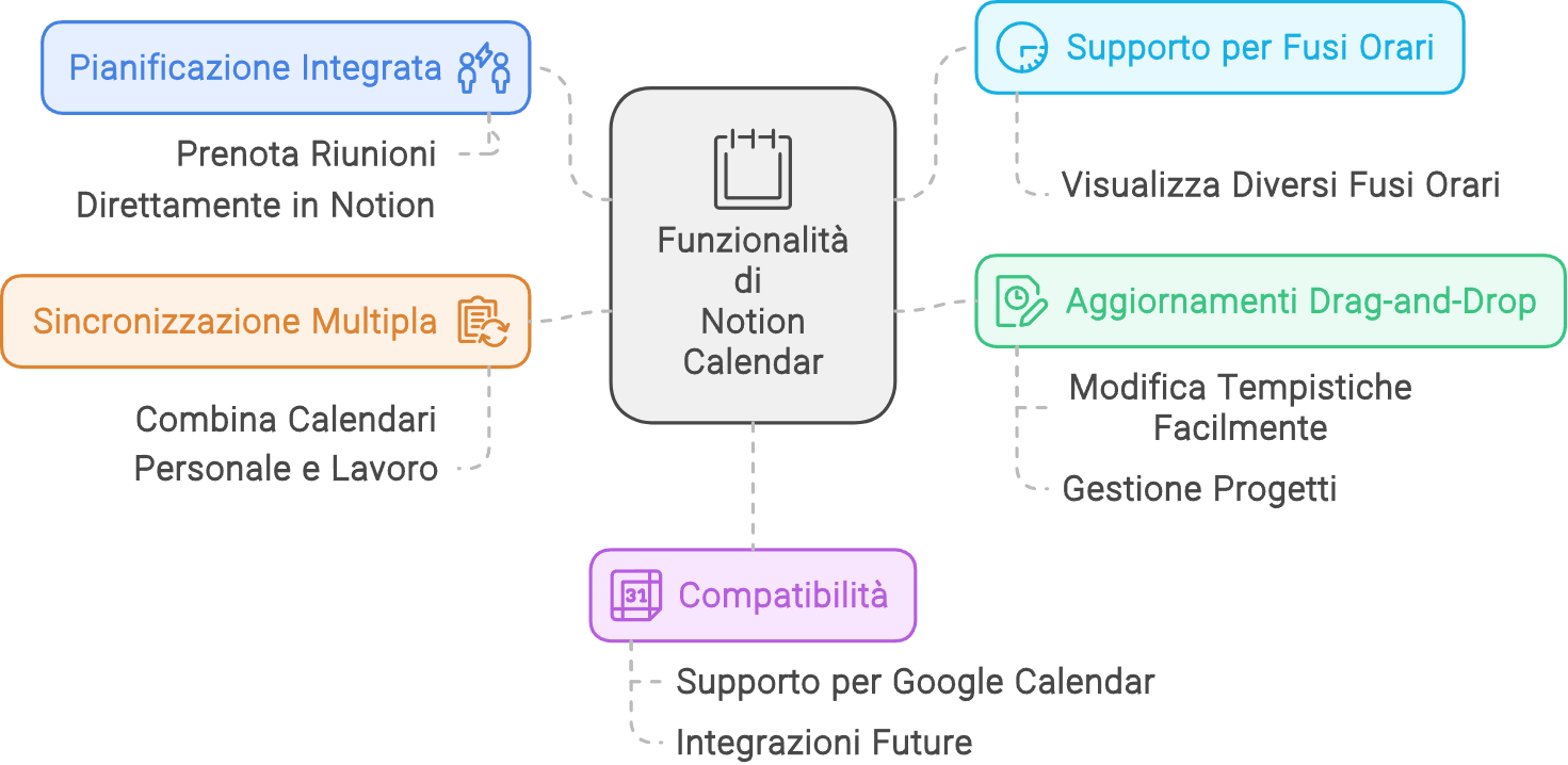 notion calendar caratteristiche