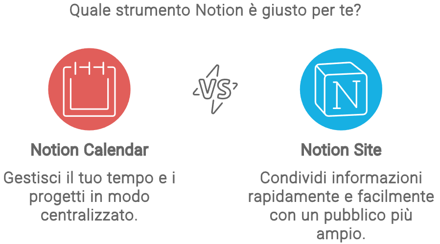 notion calendar o site