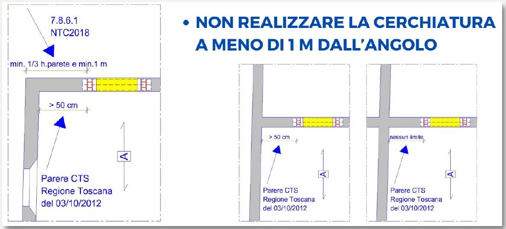 cerchiatura a più di 1 metro da angolo